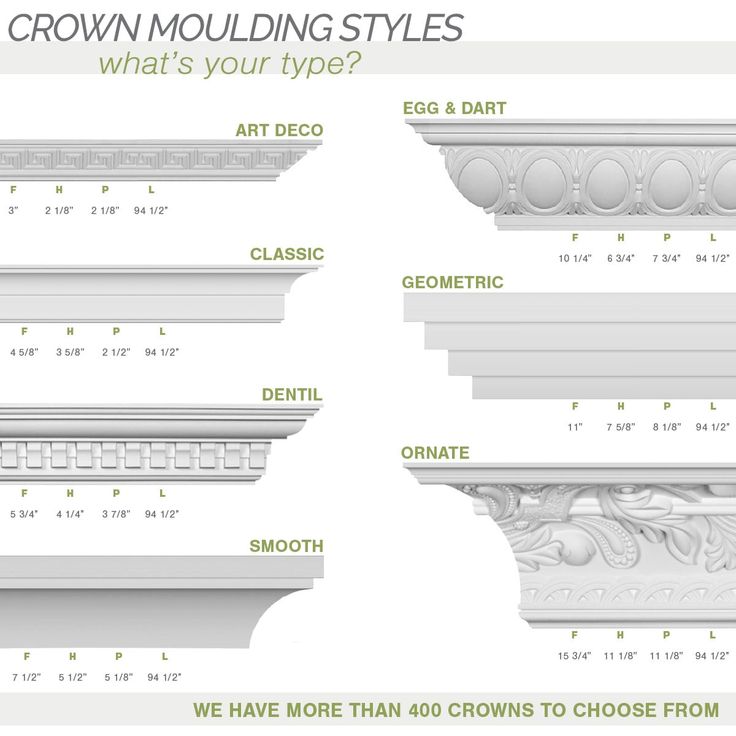 the crown moulding styles for different types of molds and trimmings