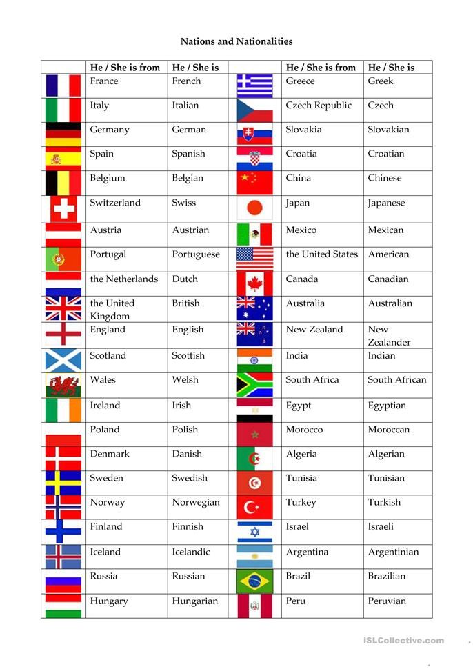 the world's flags and their names