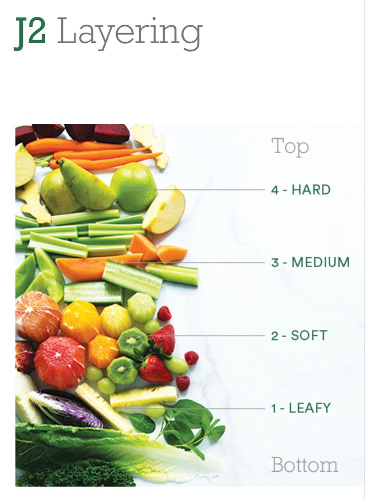 a poster with the words j2 layering written in white and surrounded by various fruits and vegetables