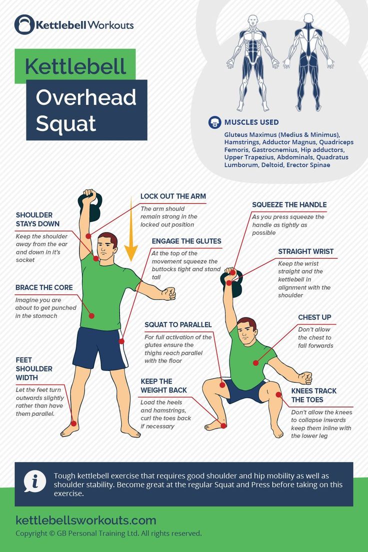 the kettlebell overhead squat is shown with instructions for how to do it and how to use