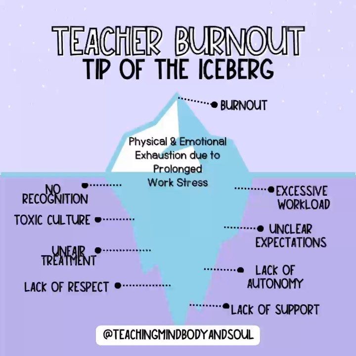 teacher burnout tip of the iceberg