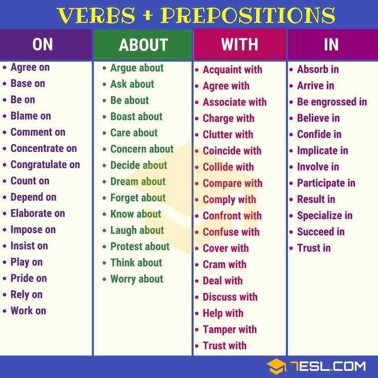 three different types of prepositions with the words in them and an image of what they