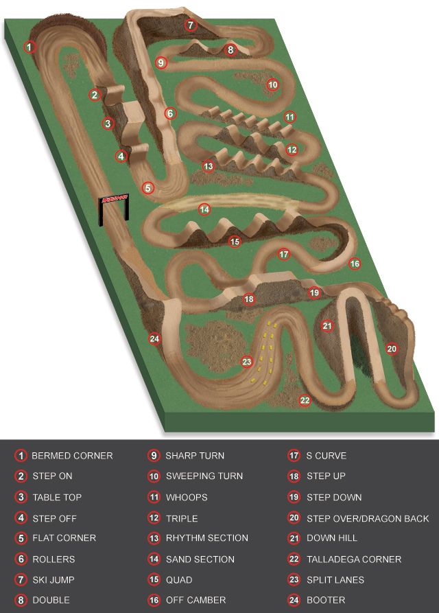 a diagram showing the different types of roads and streets in an area that looks like a maze