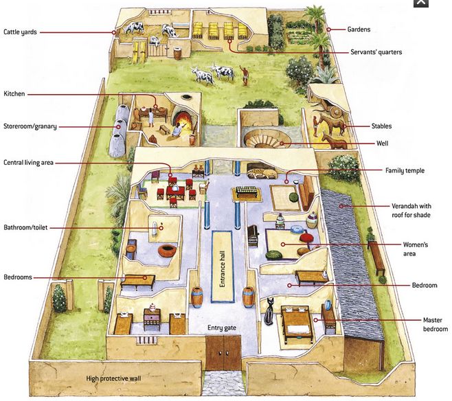 an image of a diagram of a house with all the parts labeled in it's own words