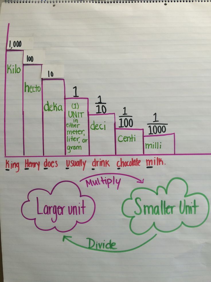 a diagram on a piece of paper with words and numbers written in different languages,