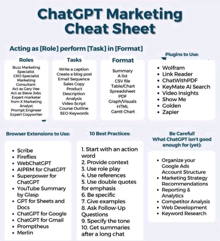 the chart shows how to use chatcpt marketing