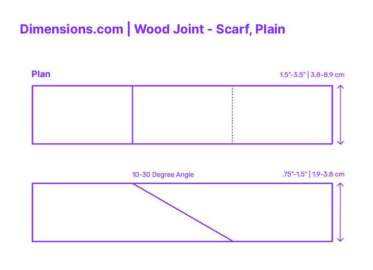 A plain scarf joint connects two pieces of wood end-to-end using overlapping, diagonal cuts without additional interlocking features. This slanted connection increases the surface area for bonding, offering a more robust attachment than a simple butt joint. However, because of its lack of mechanical interlocking, the plain scarf joint's strength heavily relies on the adhesive used or, occasionally, supplementary fasteners. Downloads online #joinery #joints #wood #carpentry #construction Wood Joints, Elements And Principles, Built Environment, Surface Area, Carpentry, Joinery, Two Pieces, Wood, Quick Saves