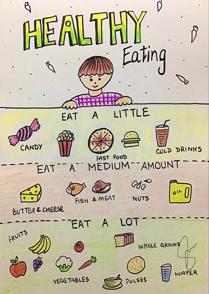 a child's healthy eating chart is shown in this drawing