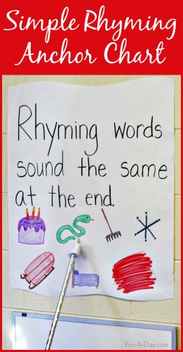 a sign that says, simple rhyming anchor chart