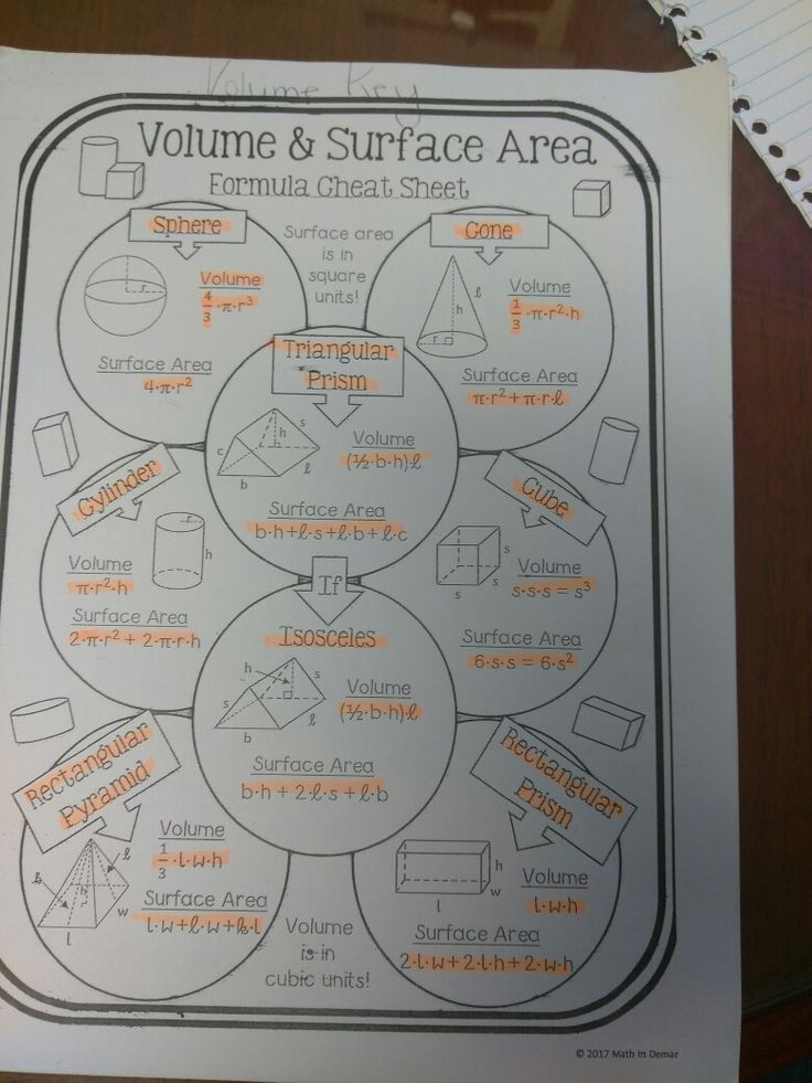 the volume and surface area worksheet is on top of a table with papers