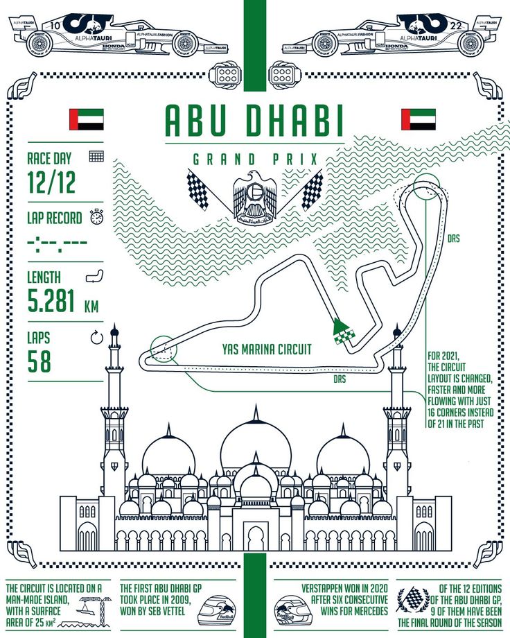 the abu - dabi grand prix poster shows how to race cars and what they can do