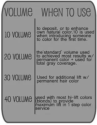 Calculating the concentration of hydrogen peroxide - HubPages Beauty School Cosmetology, Strands Hair, Redken Hair Color, Cosmetology Student, Redken Hair Products, Hair Color Formulas, Hair School, Hair Color Chart, Cosmetology School