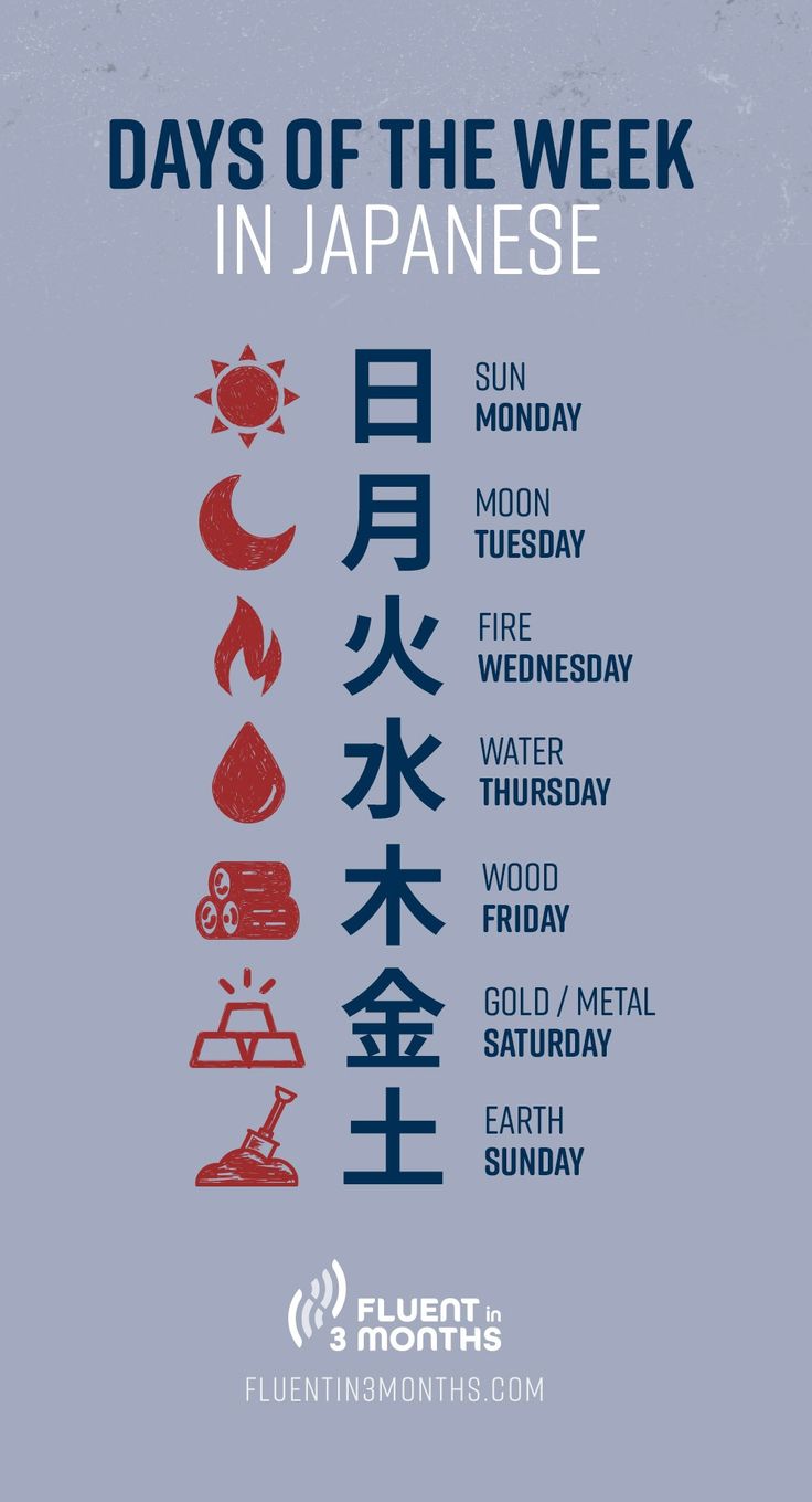 the days of the week in japanese