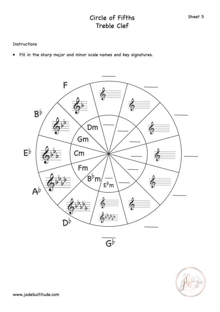 the circle of fifths worksheet with music notes and symbols in each section