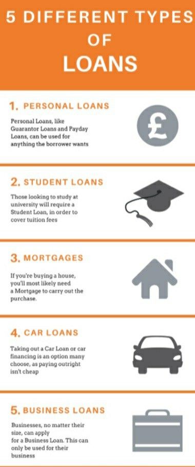 an info sheet describing different types of loan