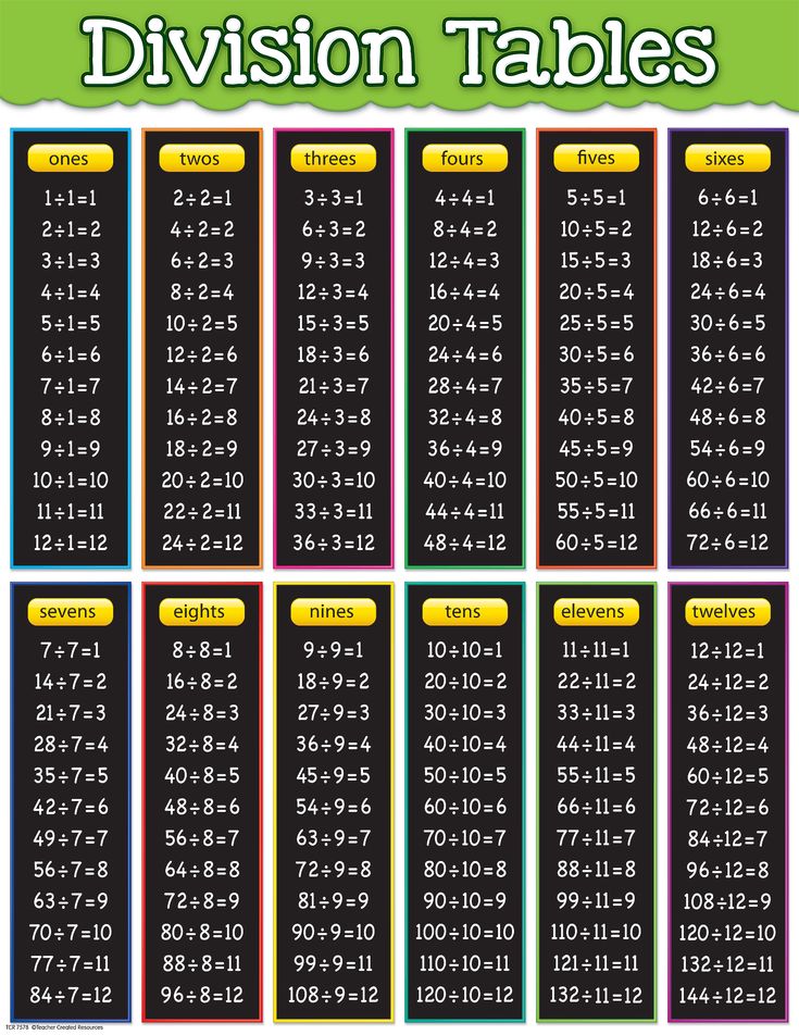 the division table for division tables is shown in this graphic style, with numbers on each side