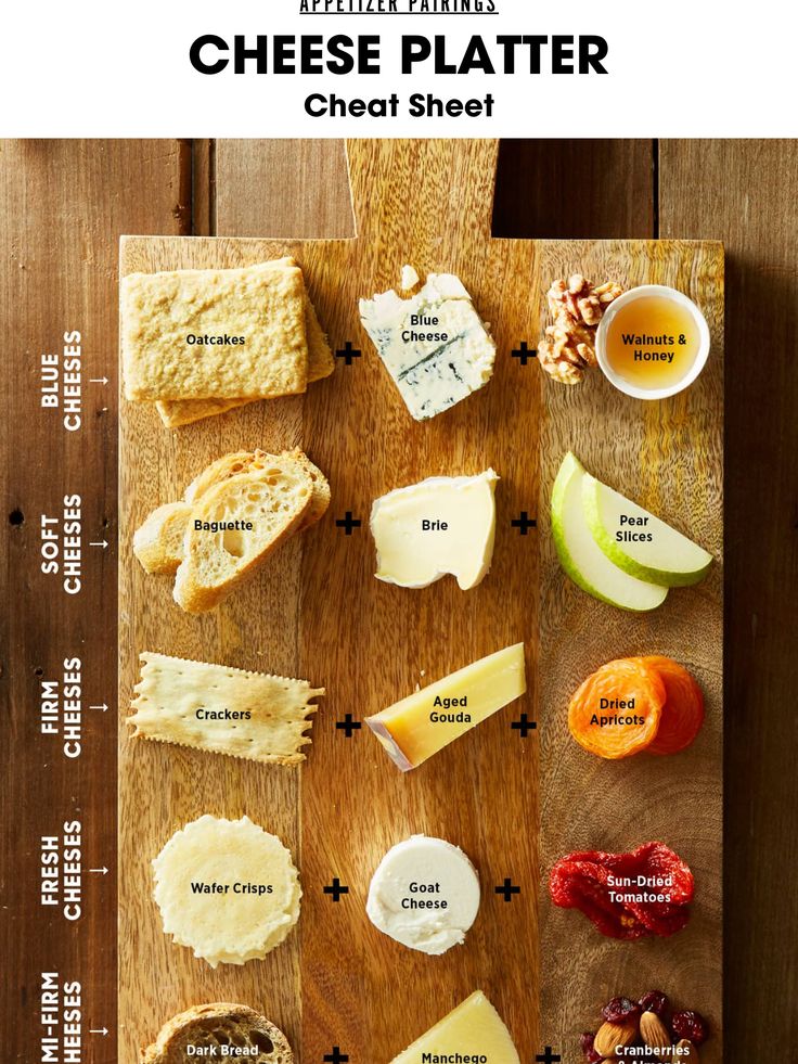 a wooden cutting board topped with different types of cheese