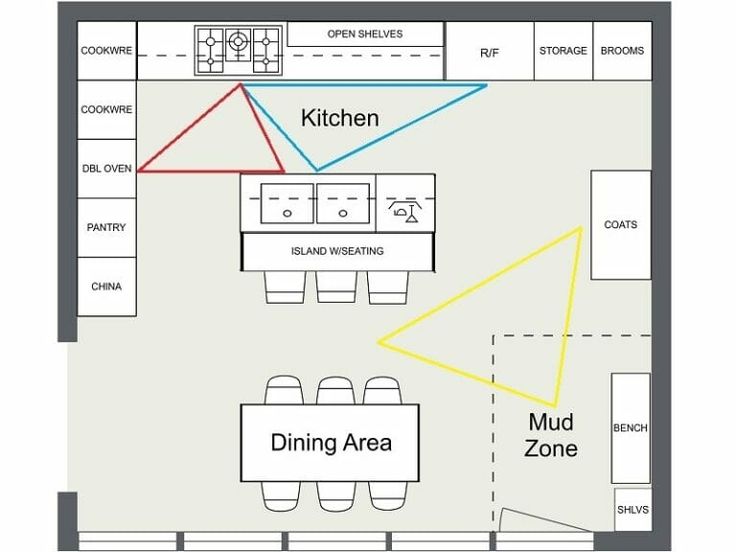 the floor plan for a kitchen with dining area, mud zone and dinning room