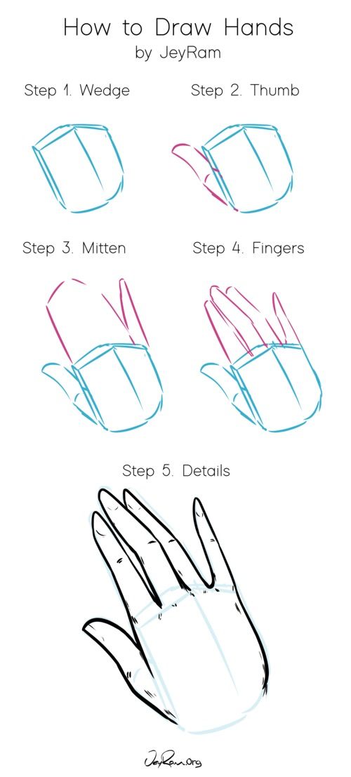 how to draw hands step by step instructions