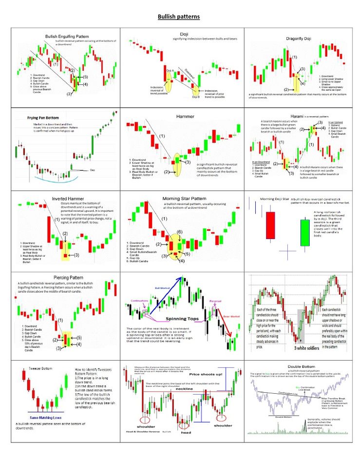 the forex trading system is shown in several different styles