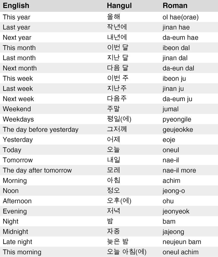 an english and korean language table with the names of different languages in each country's capital