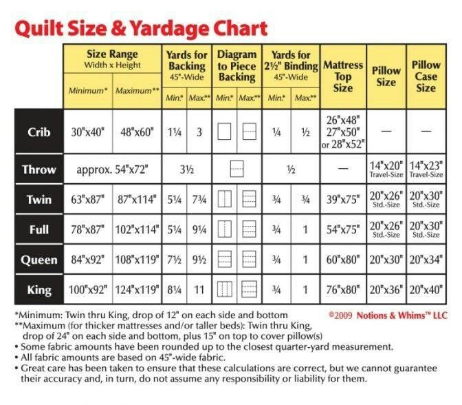 the size and type of yardage chart