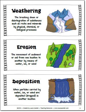 four different types of water in the earth's atmosphere, including mountains and rivers