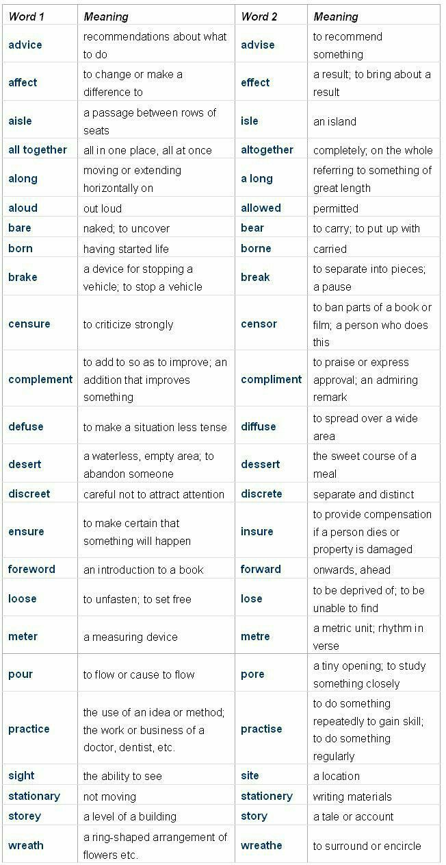 two different types of words that are used to describe what they mean in each language