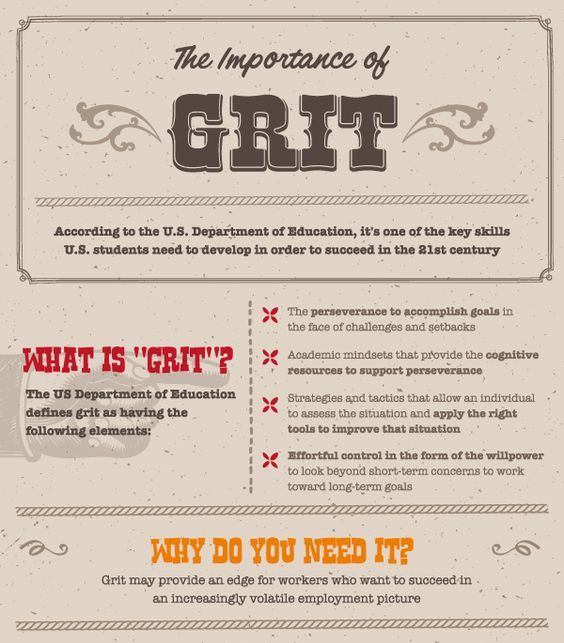 the impact of grit on students in their education system infographical poster - click to enlarge