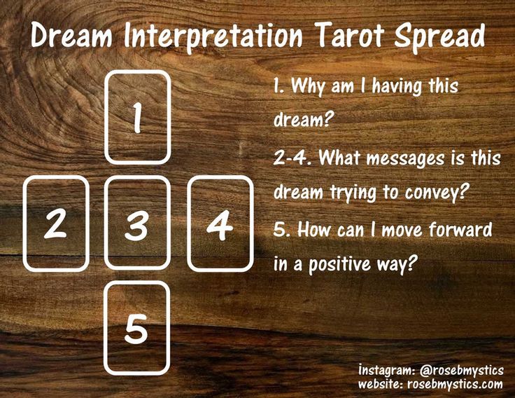 a wooden table with four squares and the words dream interpretation tarot spread