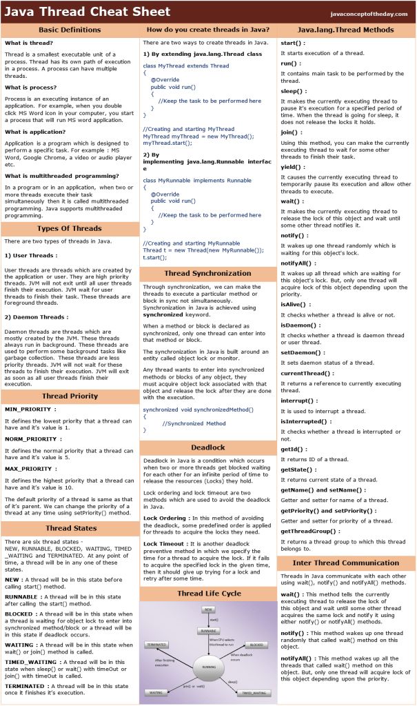 a poster with information about the different types of aircraft