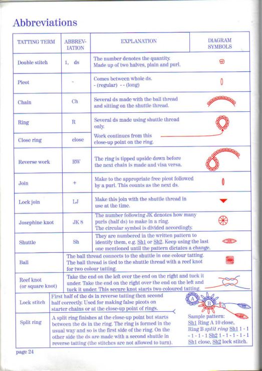 an instruction sheet with instructions on how to use scissors