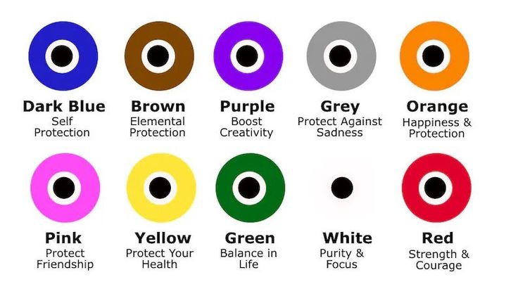 an image of different colored circles with the names of each color in them and what they mean