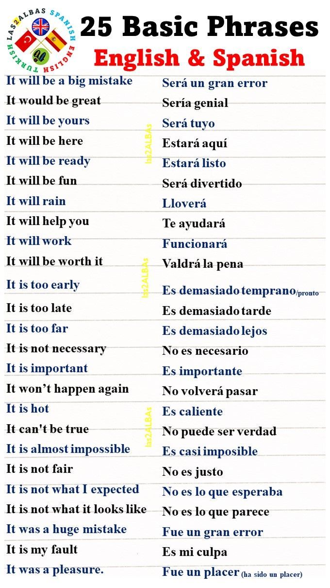 two basic phrases for english and spanish students to use in the classroom, with an image of