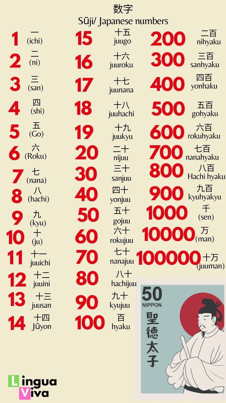 Numbers In Japanese, Japanese Numbers, Learn Japanese Beginner, Learn Basic Japanese, Studie Hacks, Learn Japan, Chinese Vocabulary, Bahasa China, Bahasa Jepun