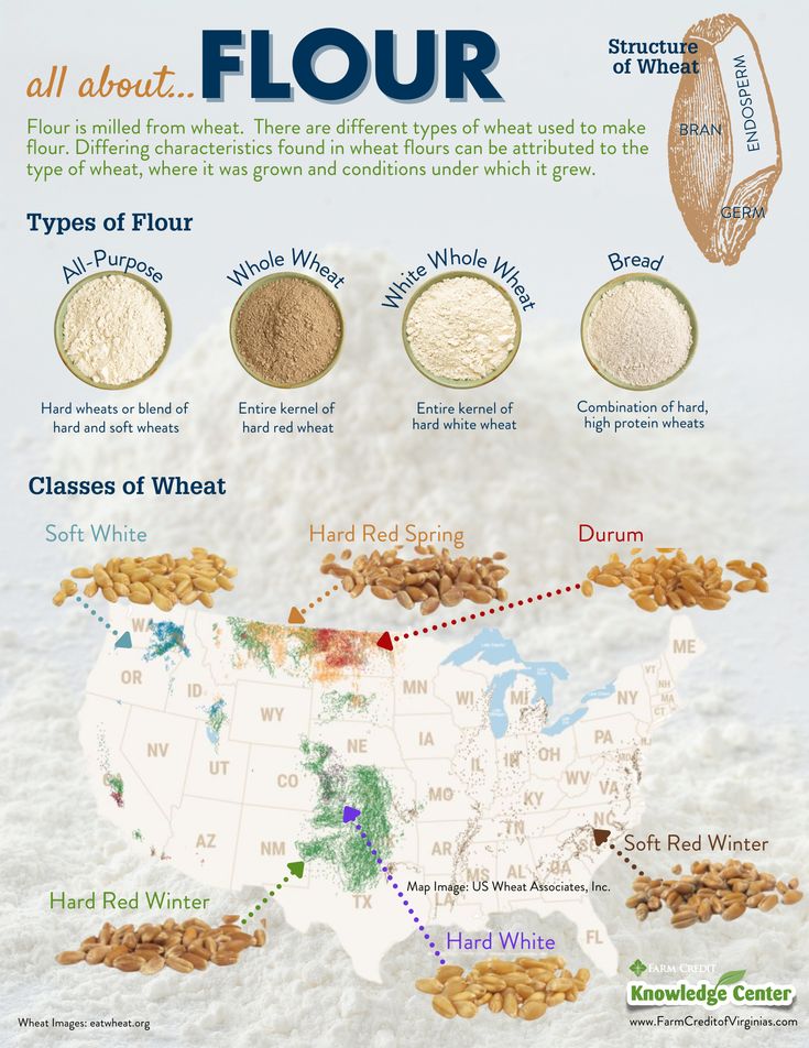 a map with different types of flours and grains in each country, including the united states