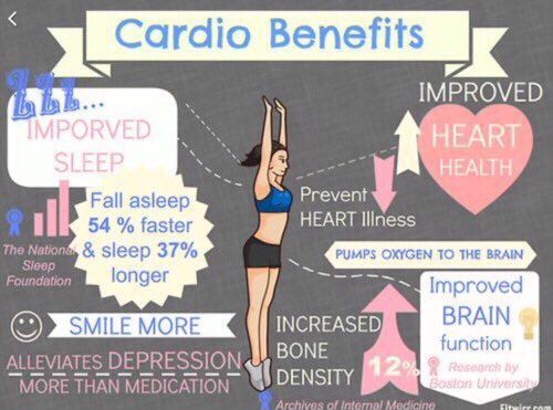 the benefits of cardio for health and well - balanced people are shown in this poster