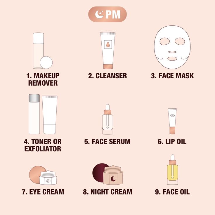 The Correct Skincare Routine Order For You | Charlotte Tilbury Skin Routine Order, Morning Skin Routine, Face Routine, Dry Skin Care Routine, Skin Care Routine Order, Face Care Routine, Night Time Skin Care Routine, Skincare Inspiration, Nighttime Skincare