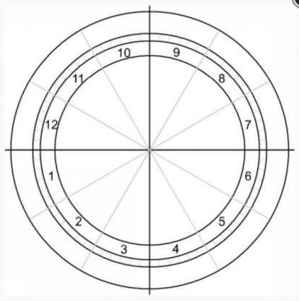 an image of a circle with numbers in the middle and two circles on each side