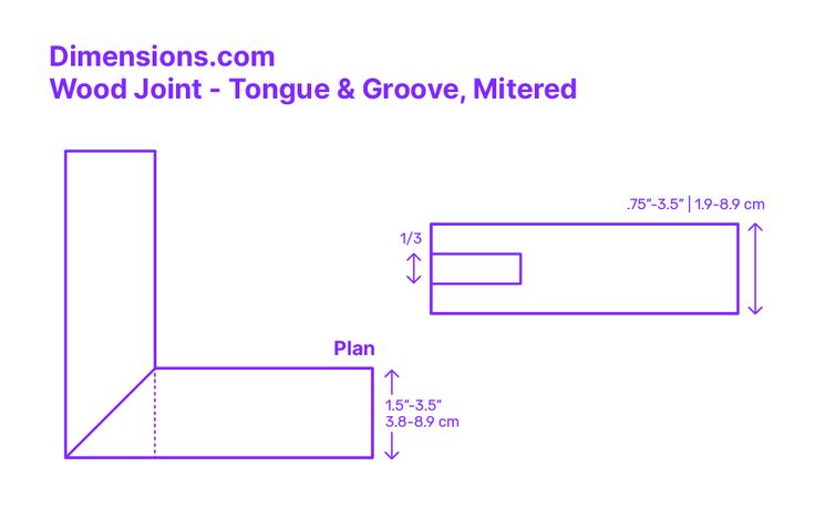 the measurements for wood joinr and grovee, mitreds are shown in purple