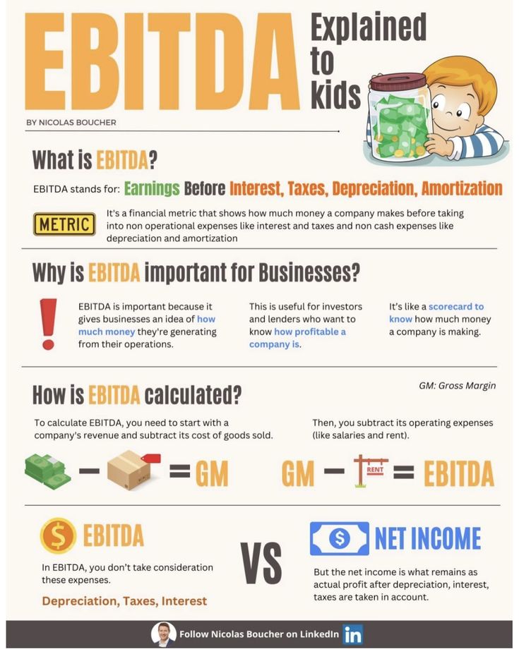 Accounting Education, Cost Of Goods Sold, Business Infographics, Financial Modeling, Computer Knowledge, Financial Analysis, Finance Investing, Accounting And Finance, Business Infographic