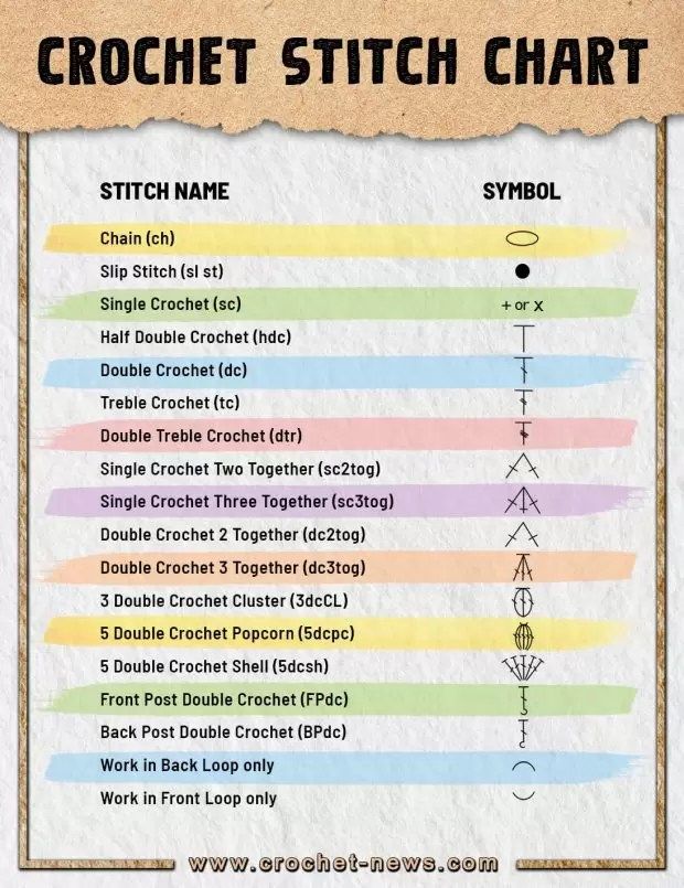 the crochet stitch chart is displayed on a piece of paper