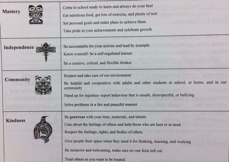 a table with instructions on how to use the symbols for an animal and bird theme