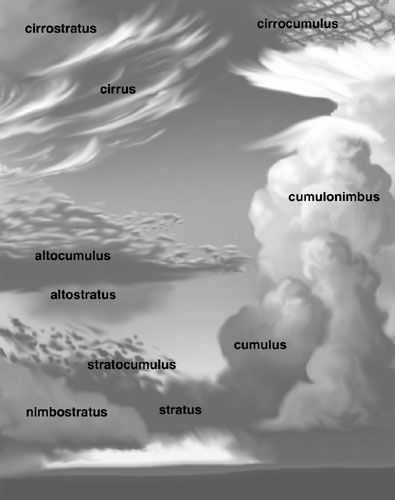 an image of clouds that are labeled in english and spanish language, with the names below them