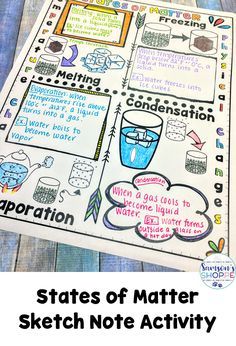 the states of matter sketch note activity is shown on a table with markers and pencils