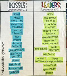 two pieces of paper with words written on them that say boss's and leader's