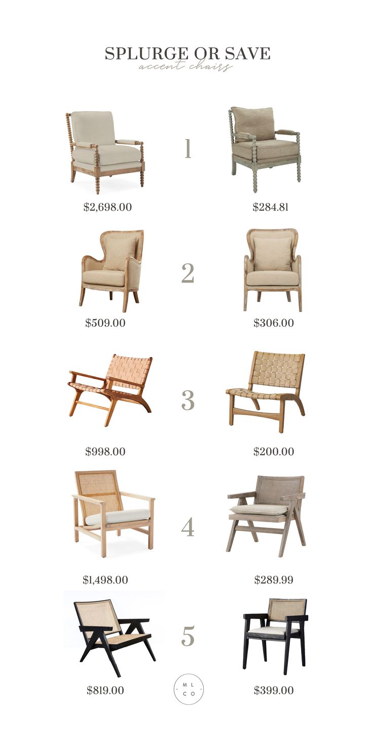 the different types of chairs and tables are shown in this chart, which shows how to choose