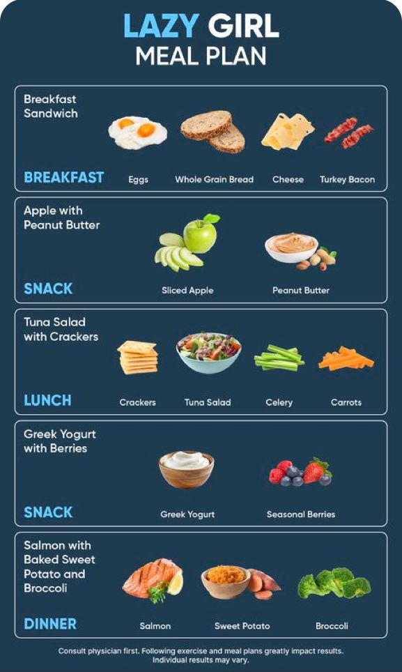 Cheap Healthy Dinner Meals, Simple Diets For Women, Healthy Eating For One Person, Dinner Combo Ideas, Meals For Leaning Out, Easy Eating Plan, After Gym Dinner Ideas, Healthy Eating Beginners, Weightlossmeals Clean Eating