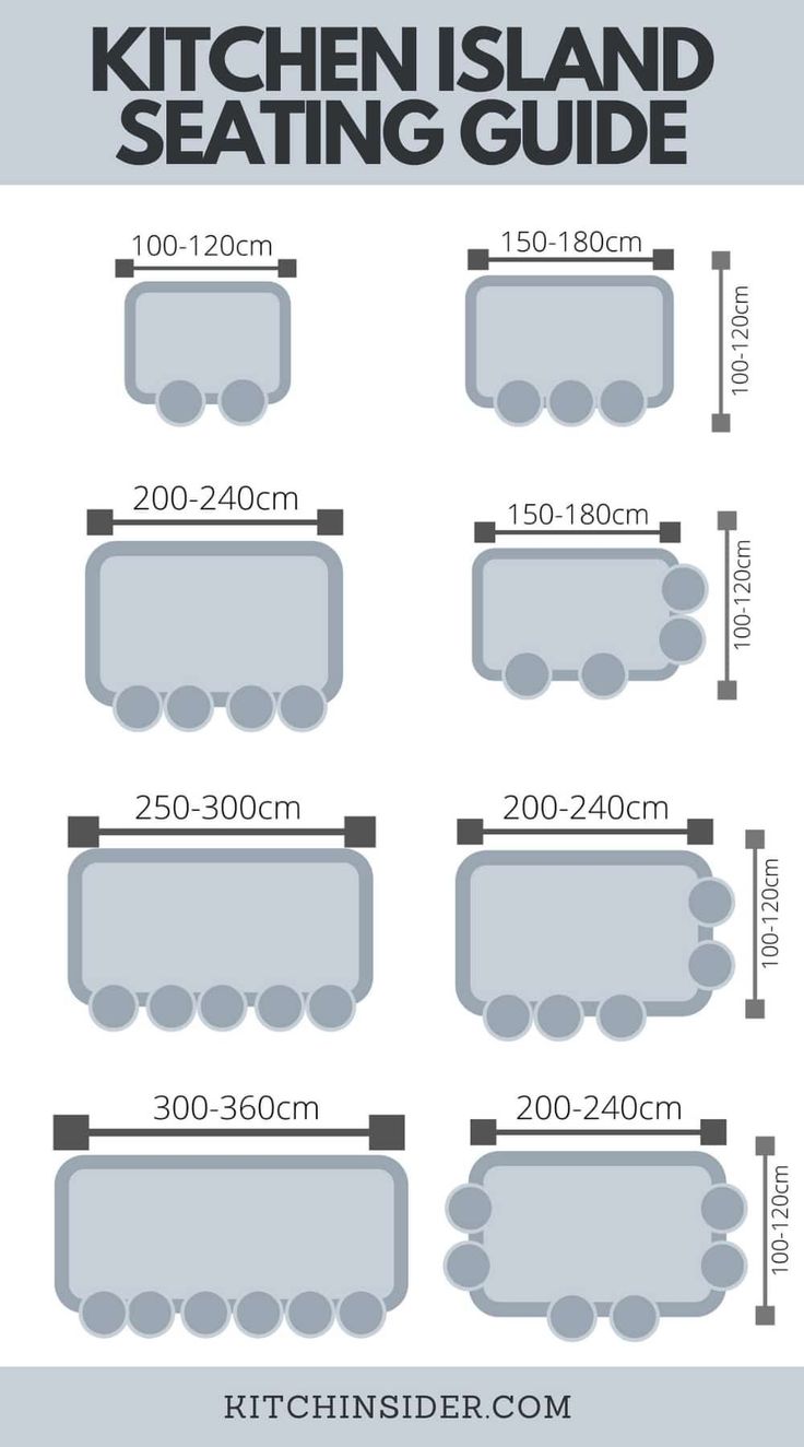 the kitchen island seating guide is shown with measurements for each seat and sidewalls