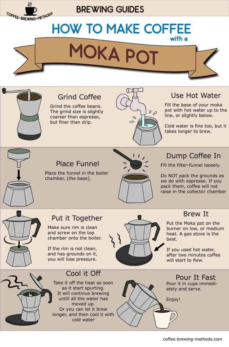 how to make coffee with moka pot instructions